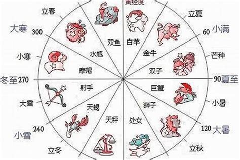 11月9號|【十二星座日期/月份表】想要查星座生日是幾號？快。